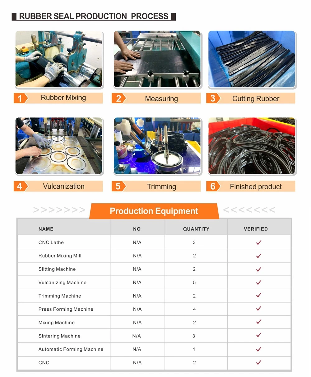 GDK Seal-Excavator Dedicated Seal Kit/Excavator Repair Kit/Center Join Seal Kit/Bucket Seal Kit/Hydraulic Cylinder Repair Kit/Oil Seal Repair Kits